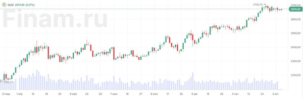 Ожидания ответного удара Израиля удерживают нефть на достигнутых максимумах